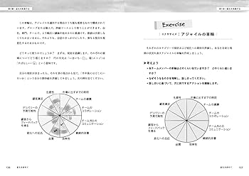 教育実践記録選集1〜3巻　新評論 BUSINESS WORKOUT 主体的なチームを創る実践型プログラム | 株式